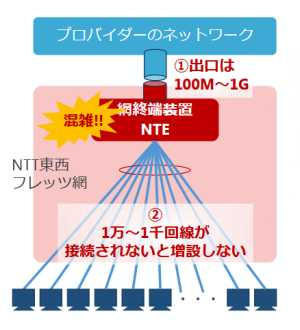 NTTフレッツの網終端装置イメージ画像